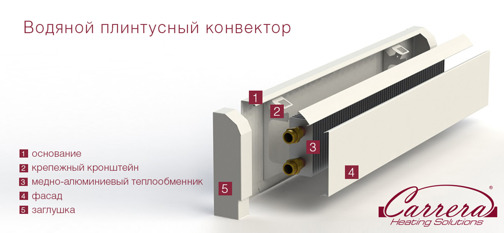 Плинтусный конвектор Carrera BR 21